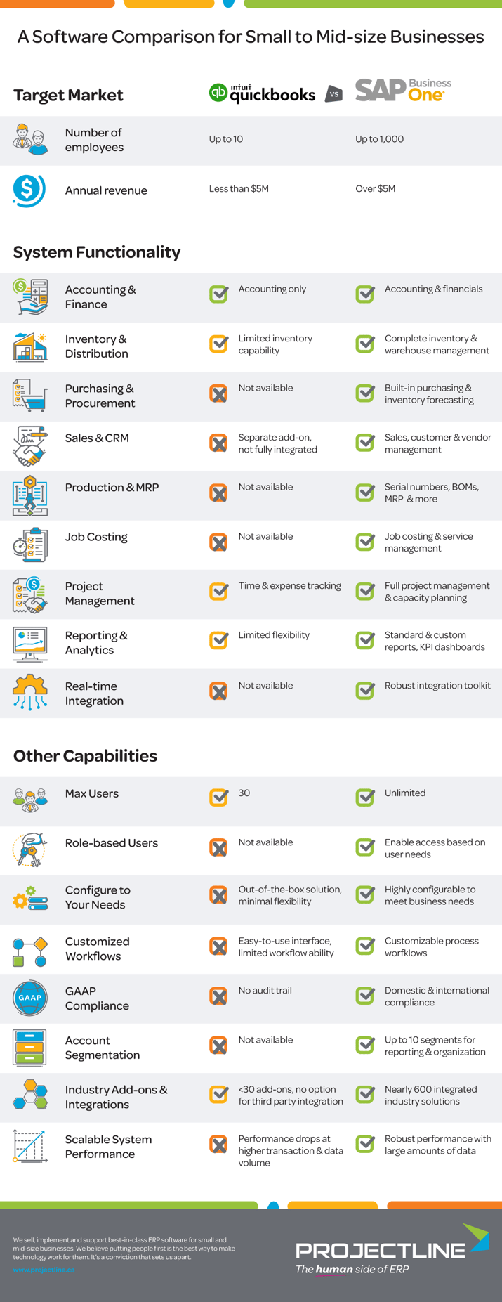 Infographic-QuickBooks-vs-SAP-Business-One-v2