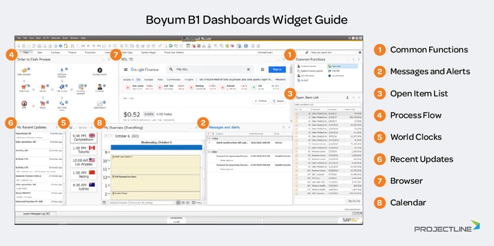 Boyum Dashboards Widget Guide