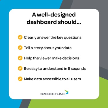 Checklist of best practices for BI dashboard design