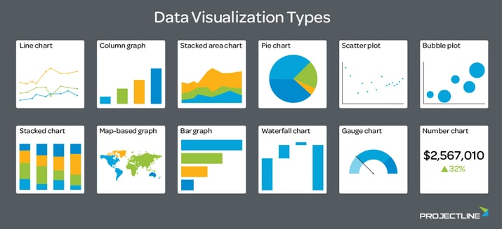 Illustration of Dashboard Data Visualization Types