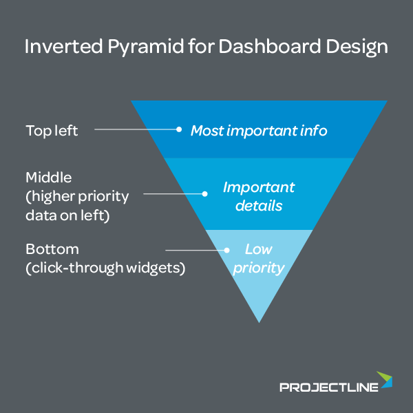 10 BI Dashboard Best Practices for Small Business