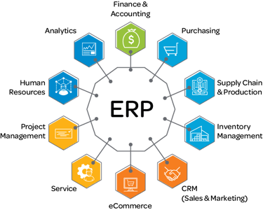 What's the Difference Between ERP and MRP Systems?