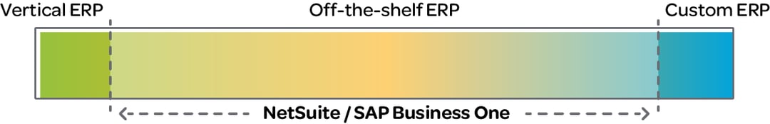 ERP-Type-Comparison-2-1200x200