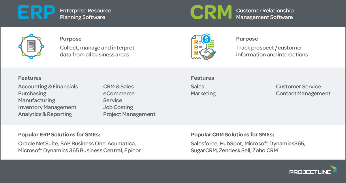 Infographic: ERP vs CRM
