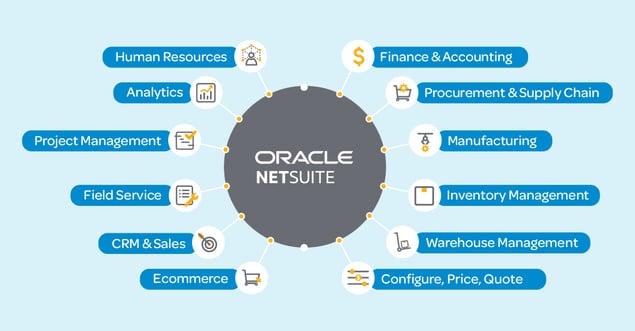 NetSuite Modules Guide [The Up-to-date List]