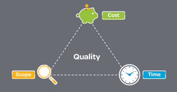 How PSA Helps Manage the Triple Constraints of Project Management