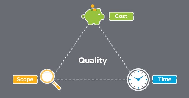 How PSA Helps Manage the Triple Constraints of Project Management
