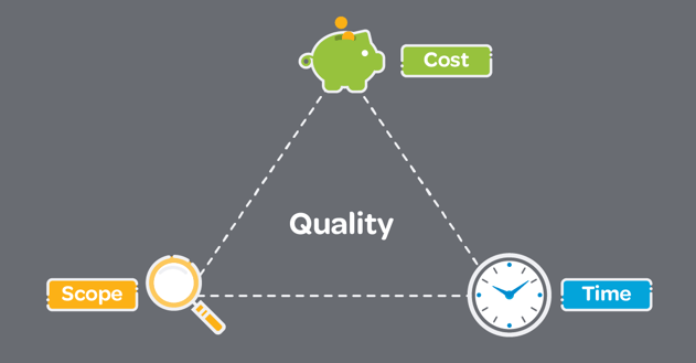 How PSA Helps Manage the Triple Constraints of Project Management