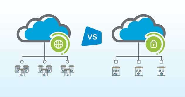 Cloud ERP for Small Business: Private or Public Cloud?