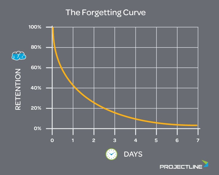 Forgetting-Curve-750x600