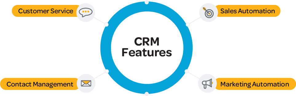 CRM-Modules