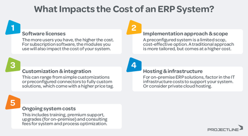How Much Does ERP Cost for Small Business?