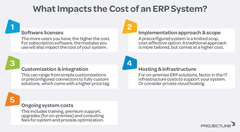 5 Factors that Impact the Cost of ERP Software