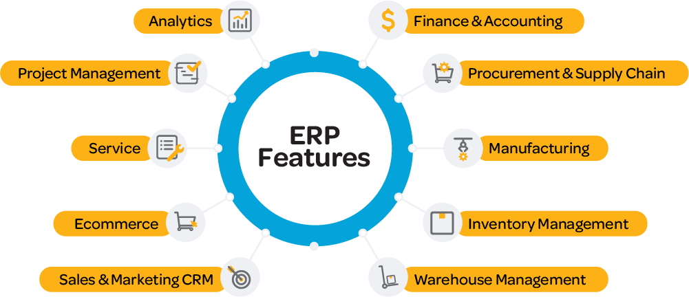 ERP-Modules