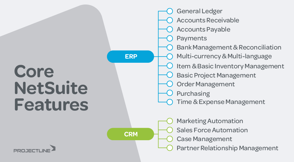 NetSuite Core ERP & CRM Features List