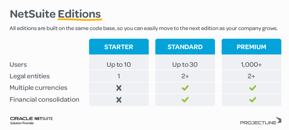 NetSuite Editions: Starter, Standard, Premium