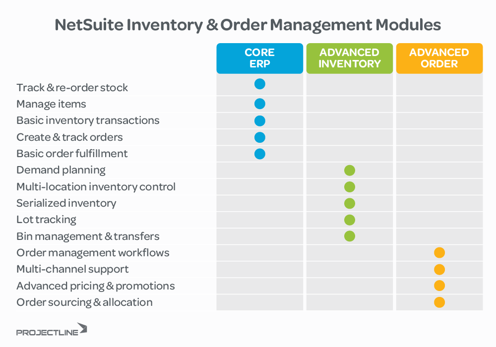 NetSuite Modules Guide [The Uptodate List]