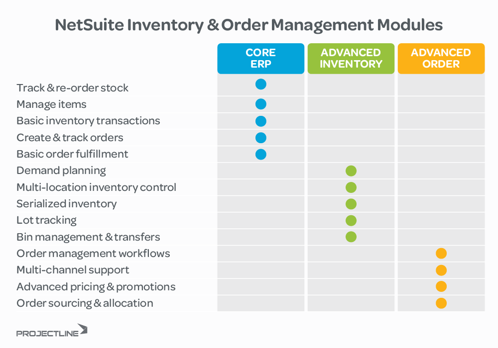 NetSuite Inventory & Order Management Modules