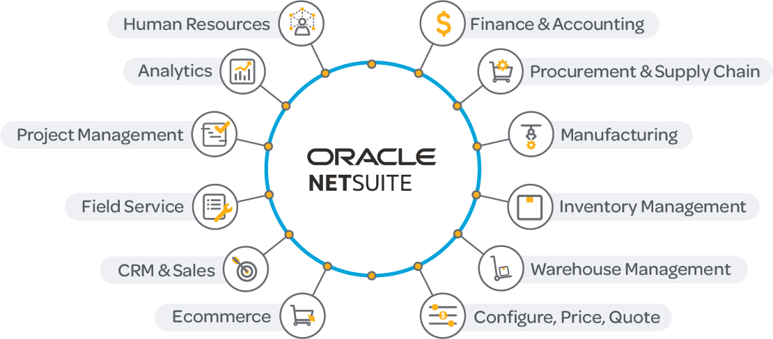 NetSuite-Modules-T-1200x627