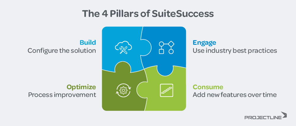 NetSuite Implementation: Approaches and Considerations