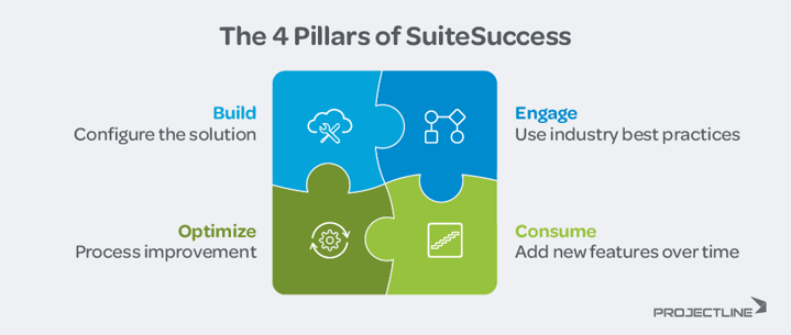 The 4 Pillars of NetSuite SuiteSuccess