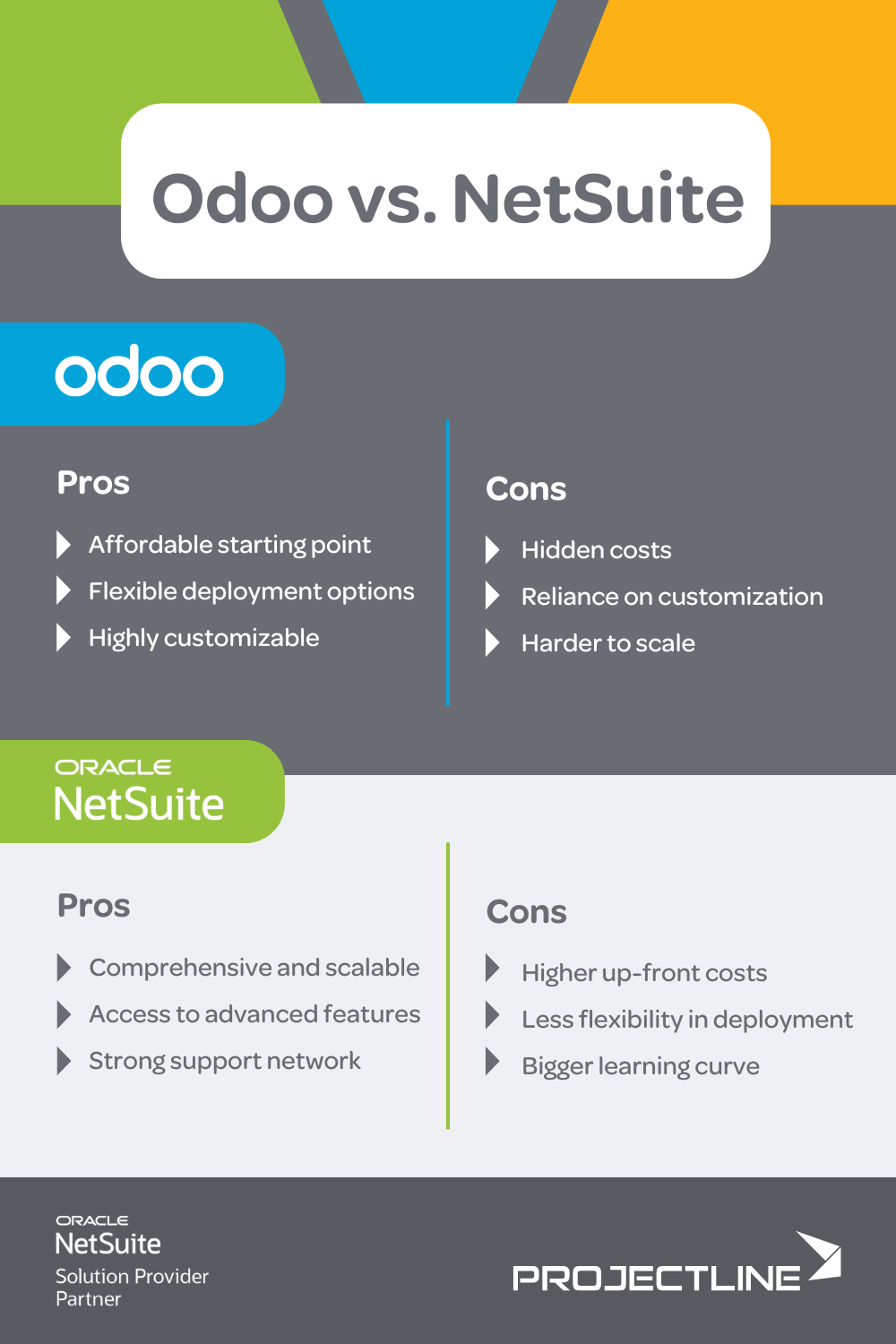 Odoo and NetSuite Pros and Cons