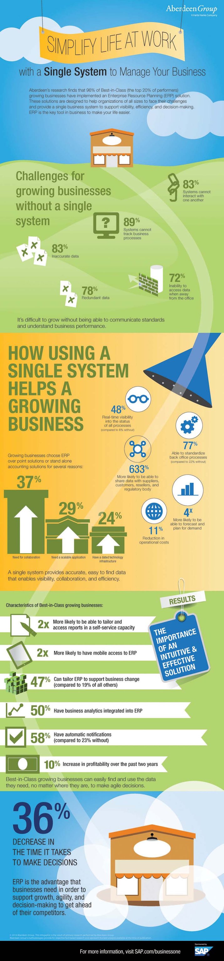 Infographic - ERP makes life easier