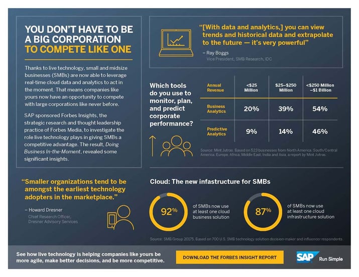 Infographic - SMB Live Business