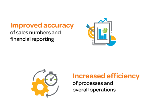 SAP Business One Project Metrics - KEGO Corporation