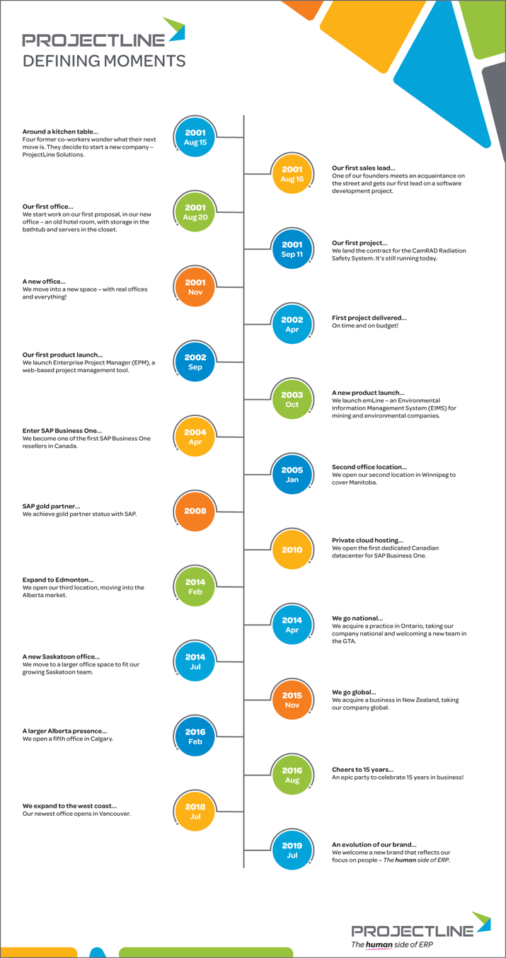 ProjectLine-Company-Timeline