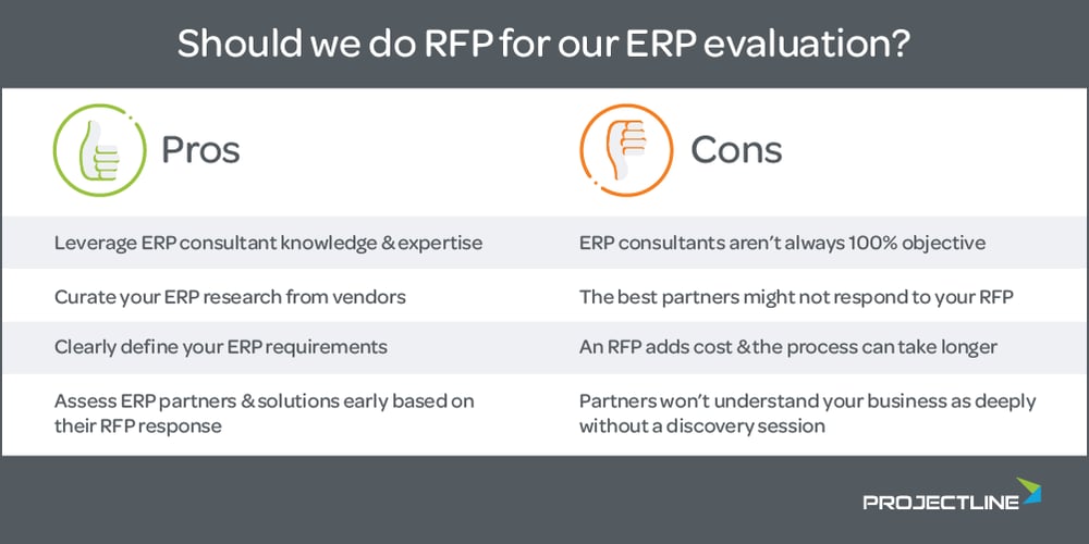 Infographic: RFP Pros and Cons for ERP Projects