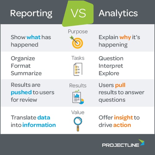 Infographic: Reporting vs. Analytics