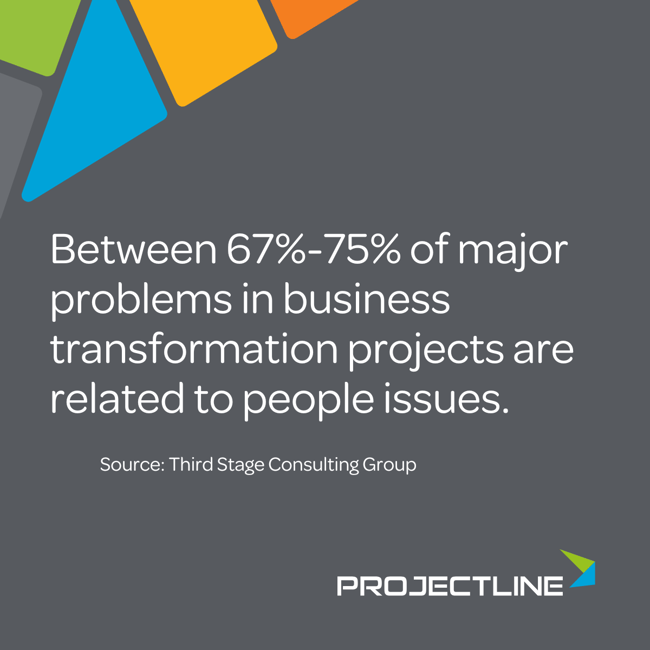 Problems with business transformation stat