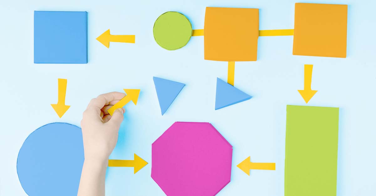 Process map - ERP post-implementation