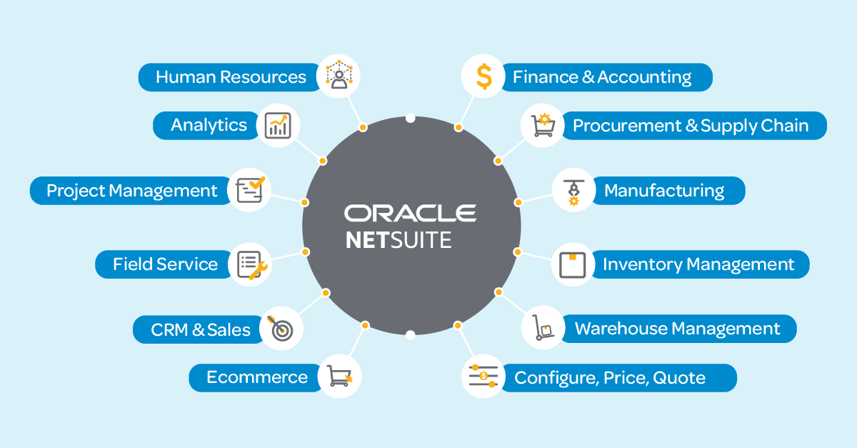 NetSuite Modules List