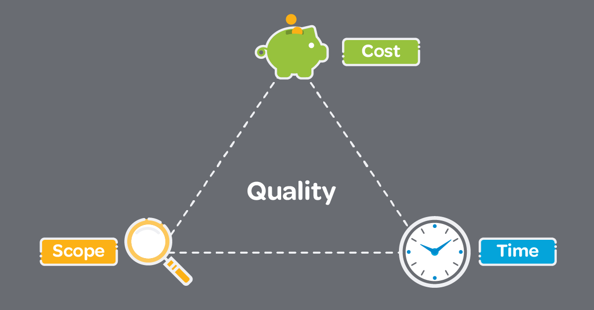 User constraints. Project constraints. Time constraints. Triple constraint. Constraints and compromises.