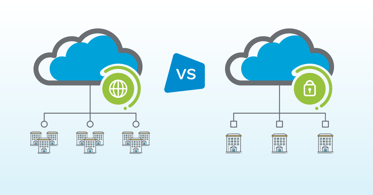 Comparison: Private vs Public Cloud ERP