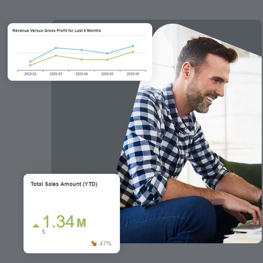 SAP Business One Financial KPIs